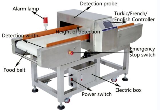 Conveyor Belt Metal Detector for Food Processing Industry